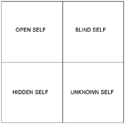 kuadran open self, blind self, hidden self, dan unknown self