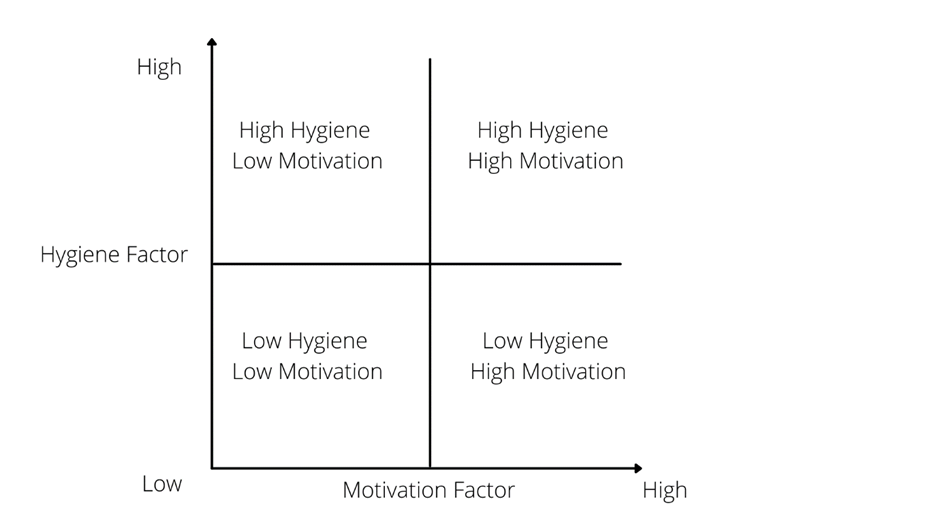matriks motivation dan hygiene factor